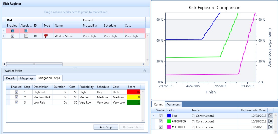 Risk Exposure Comparison Chart Example