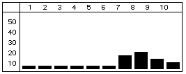 latepeak.gif