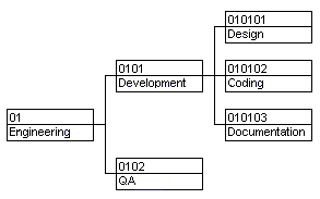 codes2.gif