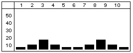 dublpeak.gif