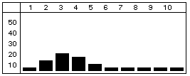 erlypeak.gif