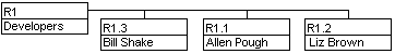 rshorlad.gif