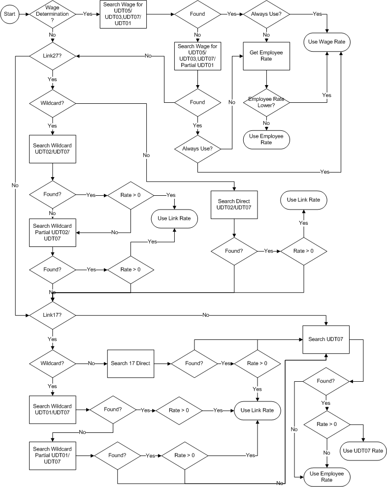 Rate_1_Calculation.bmp