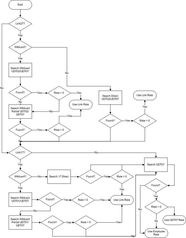 Rate_2_Calculation.bmp